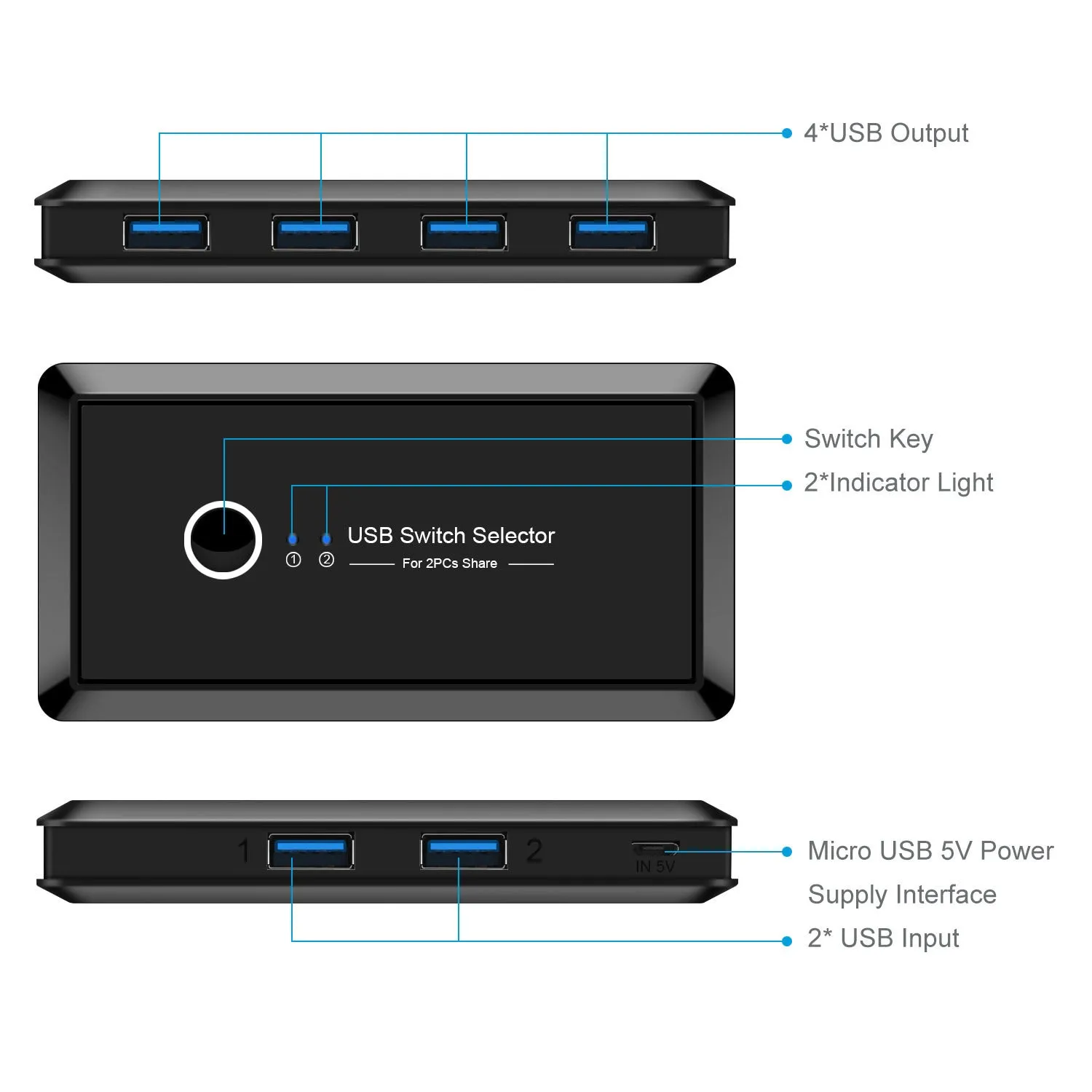 USB 3.0 two-in four-out splitter in black ABS plastic with blue indicator light for sharing devices between two computers