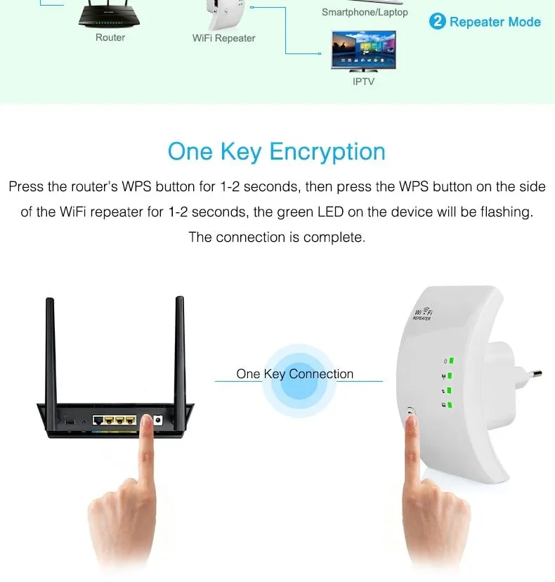 EASYIDEA WR101000 300Mbps 2.4G WiFi Repeater in black with EU plug, front view showing WPS button and ports
