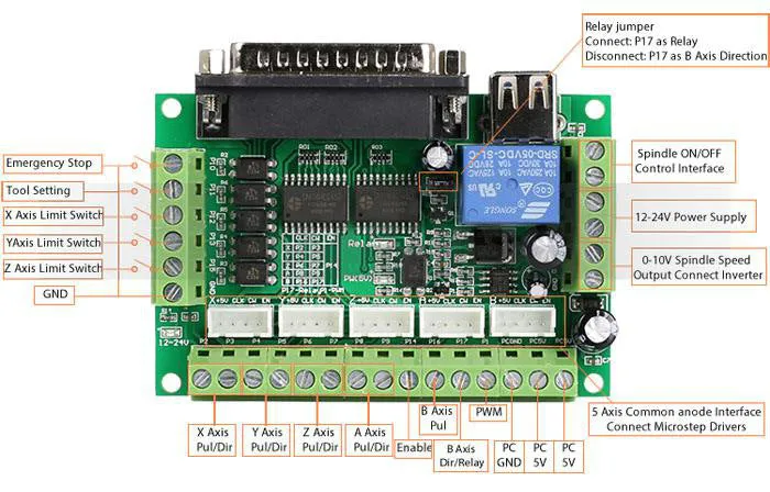 5 axis CNC breakout board with opto-isolated inputs and USB power for Mach3 router control