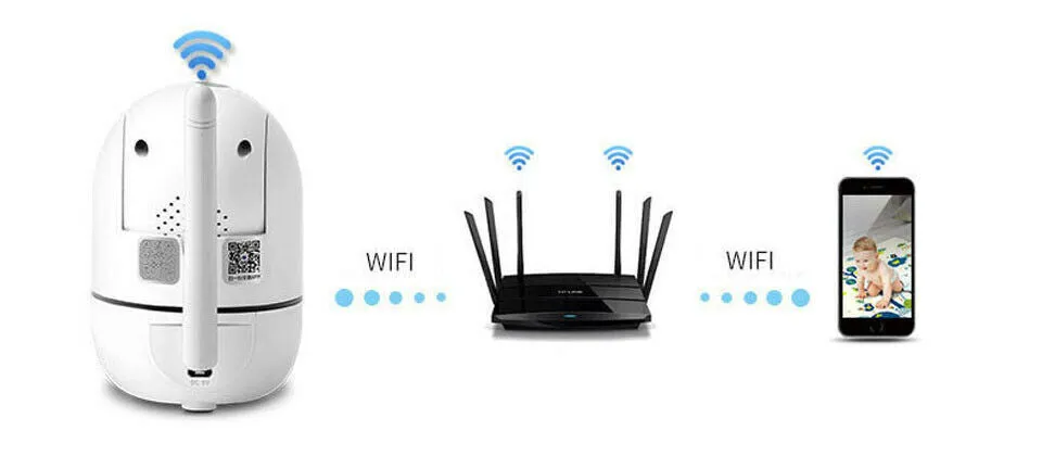 White WiFi CCTV IP camera with 1080P night vision and 360° pan tilt for home security