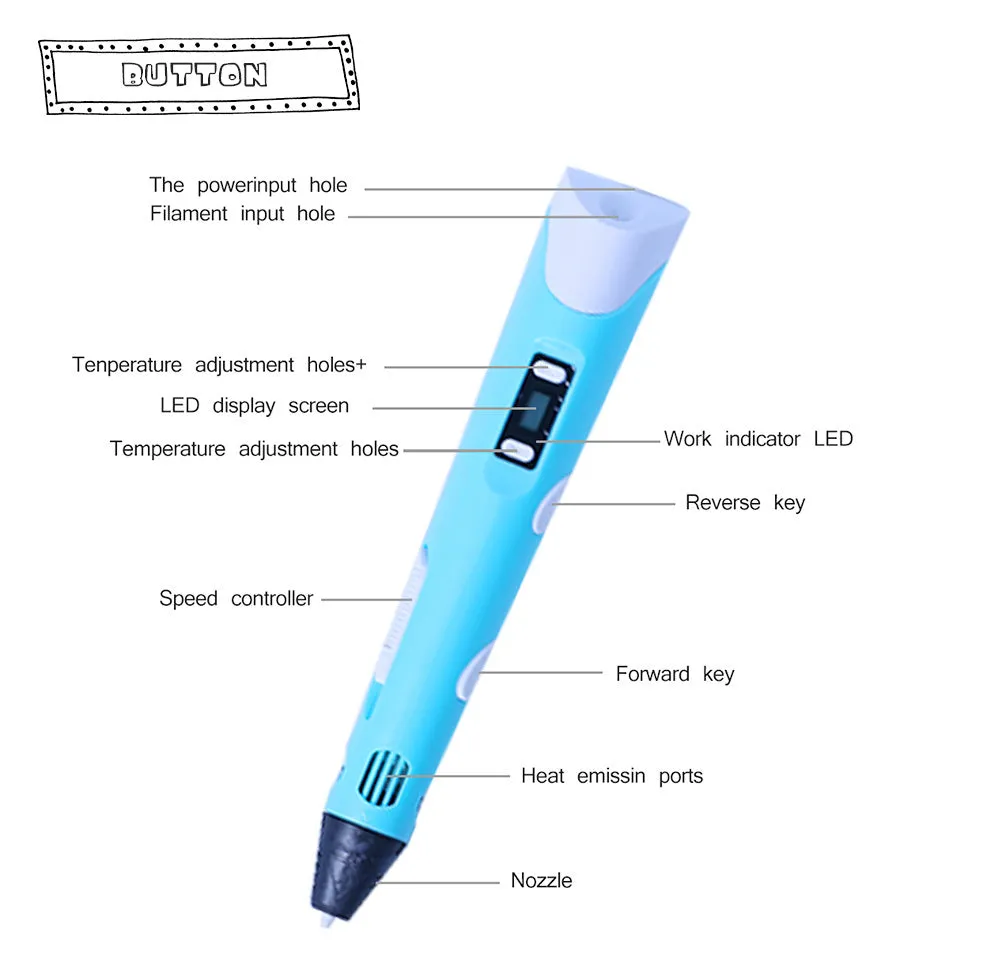 Yellow 3D printing pen with PLA filament spool on a white surface, showing nozzle and controls