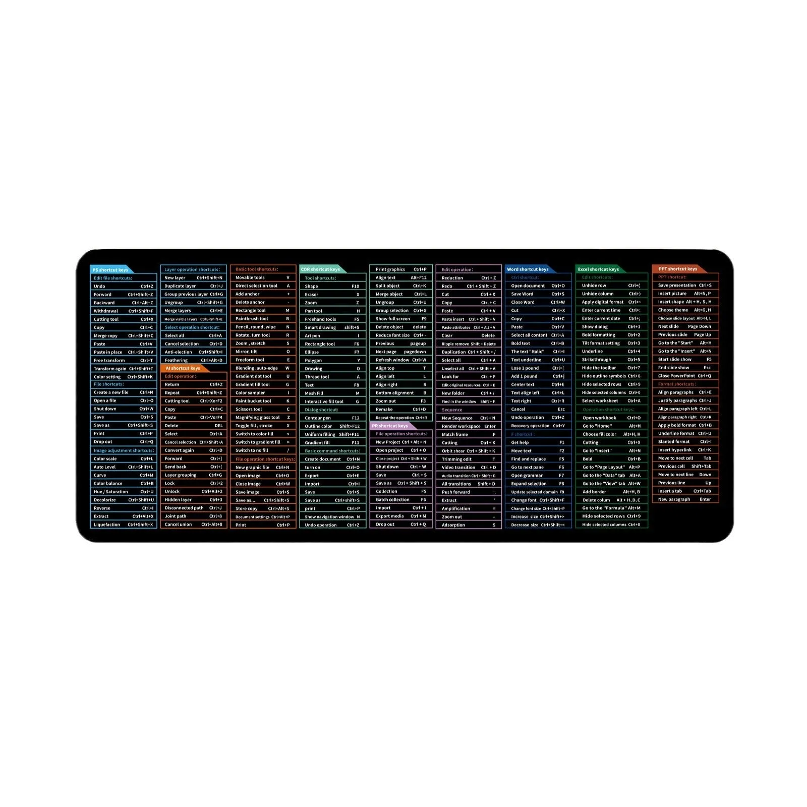 Large office mouse mat with printed English keyboard shortcut keys on natural rubber surface